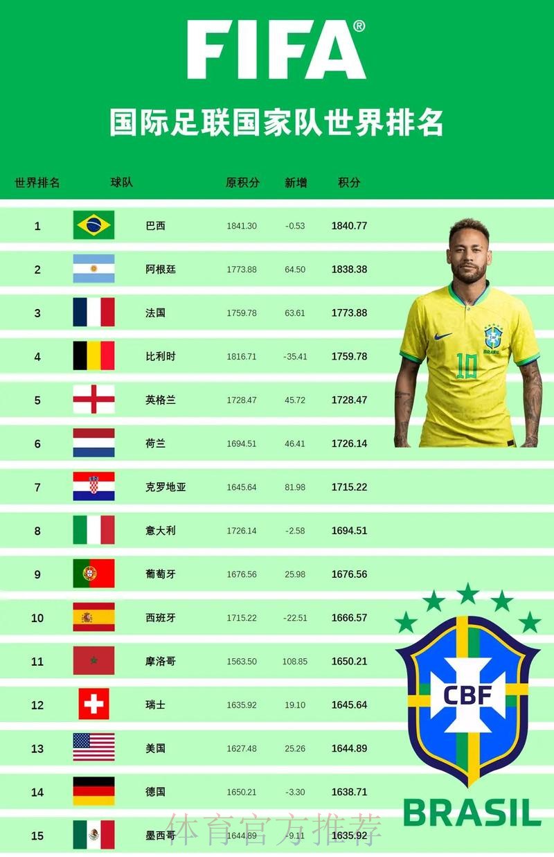 世界杯外围推荐最佳